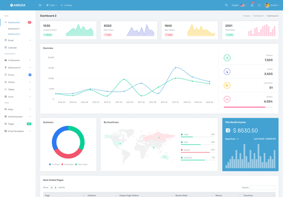 Amezia - Responsive Admin & Dashboard Template