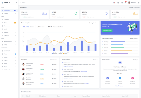 Minible - Admin Dashboard Template